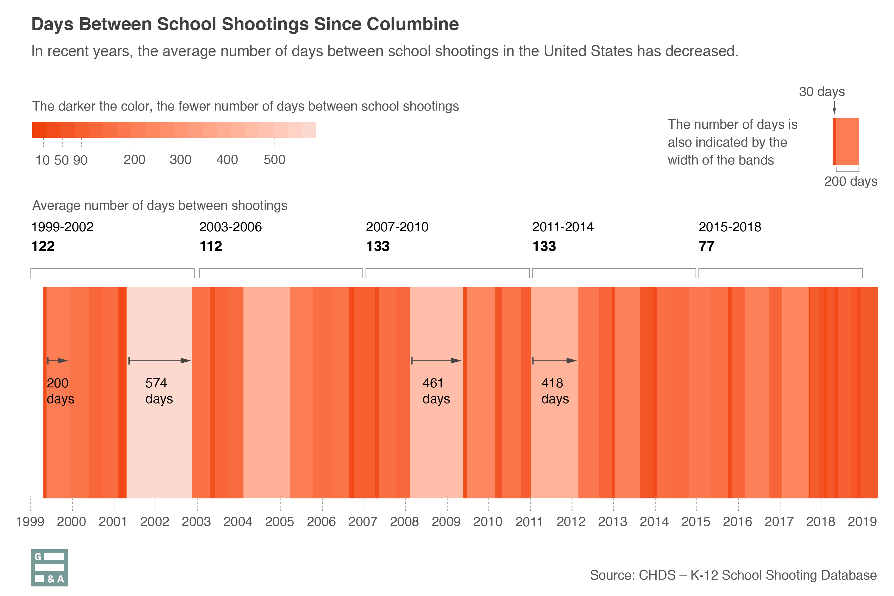 a-half-century-of-school-shootings-like-columbine-sandy-hook-and